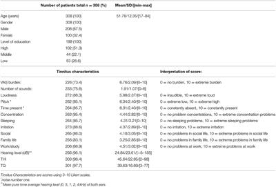 Coping in Chronic Tinnitus Patients